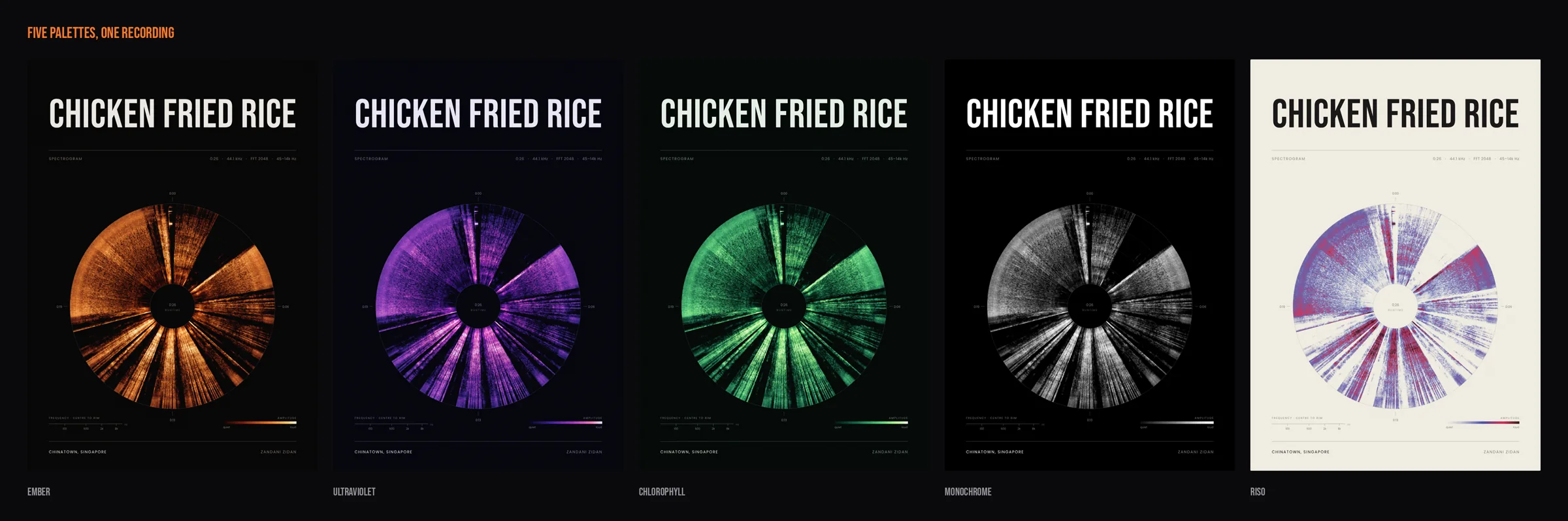 Food Spectrogram generative art and creative coding by Zandani Zidan