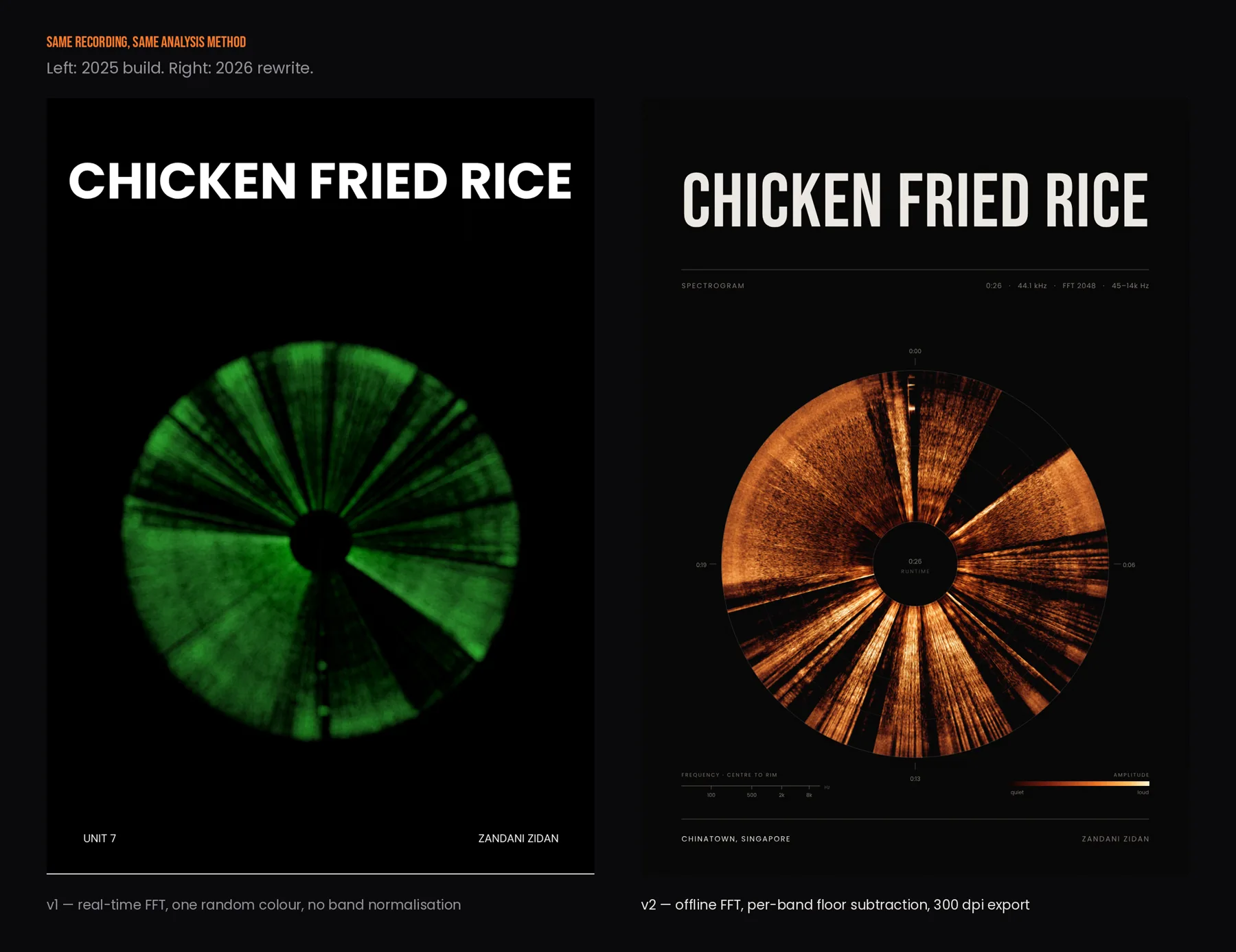 Food Spectrogram generative art and creative coding by Zandani Zidan, image 1
