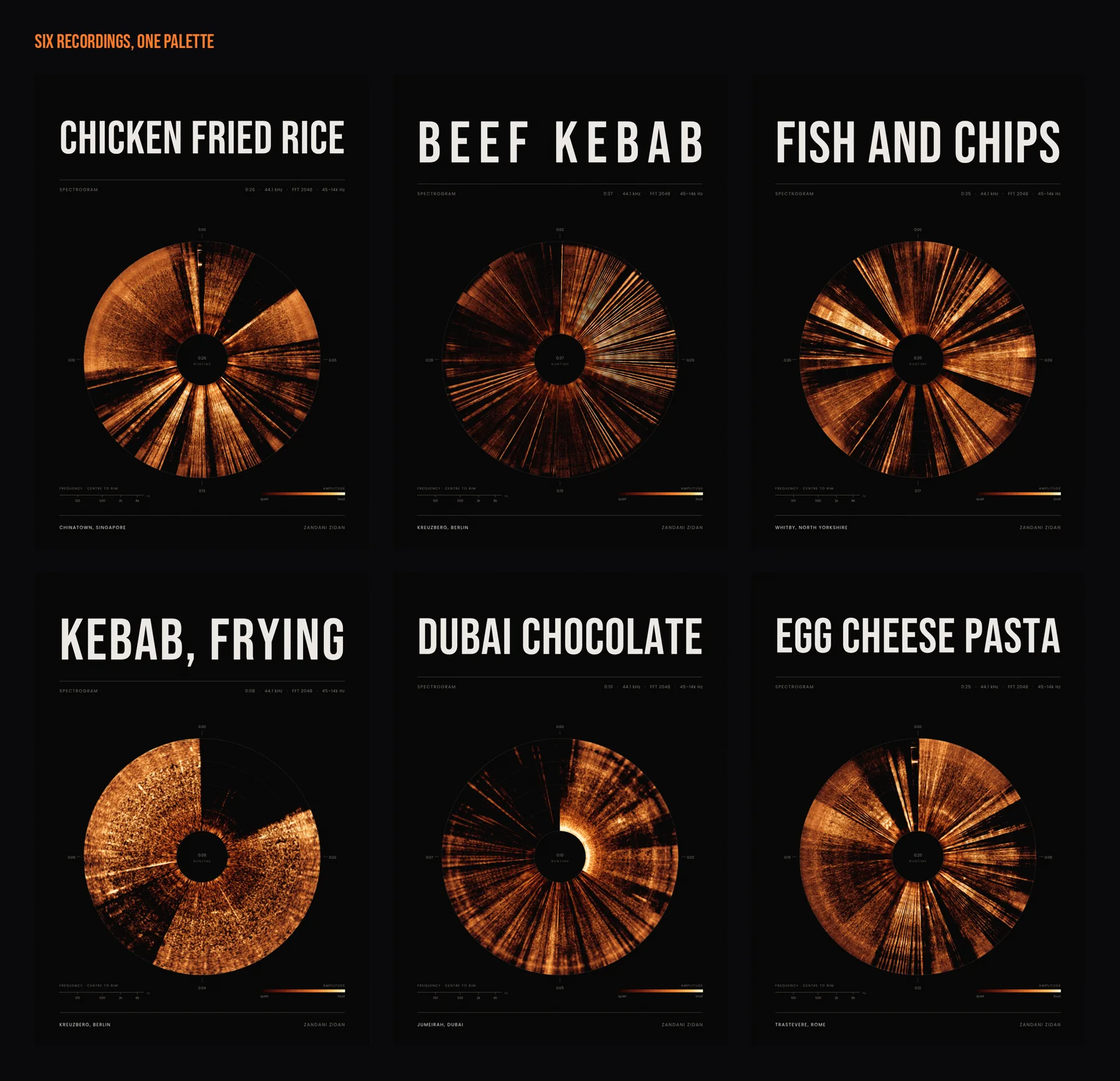 Food Spectrogram generative art and creative coding by Zandani Zidan, image 2