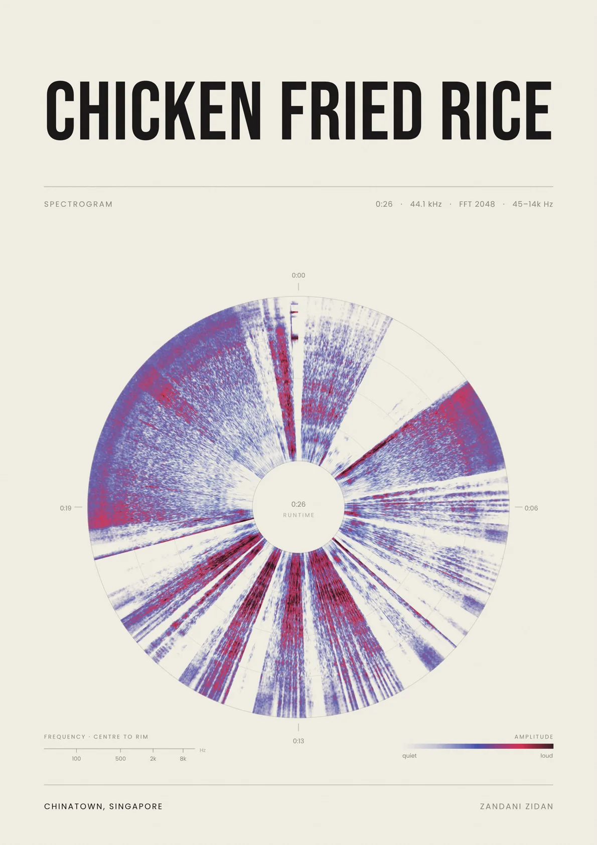 Food Spectrogram generative art and creative coding by Zandani Zidan, image 12