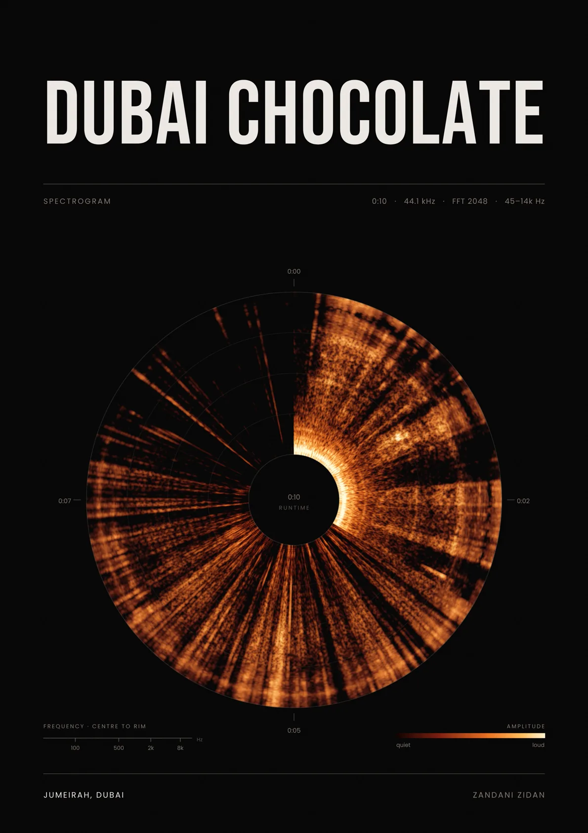 Food Spectrogram generative art and creative coding by Zandani Zidan, image 7