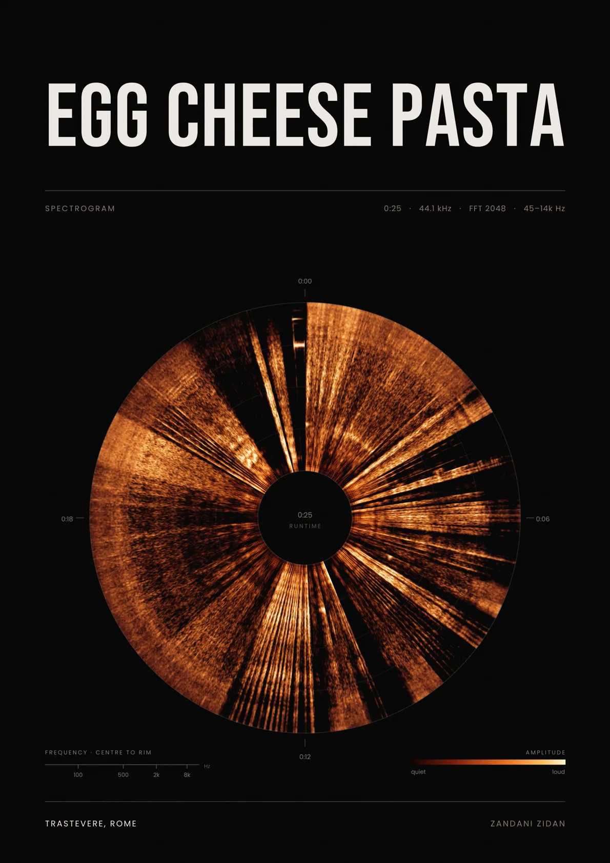 Food Spectrogram generative art and creative coding by Zandani Zidan, image 8