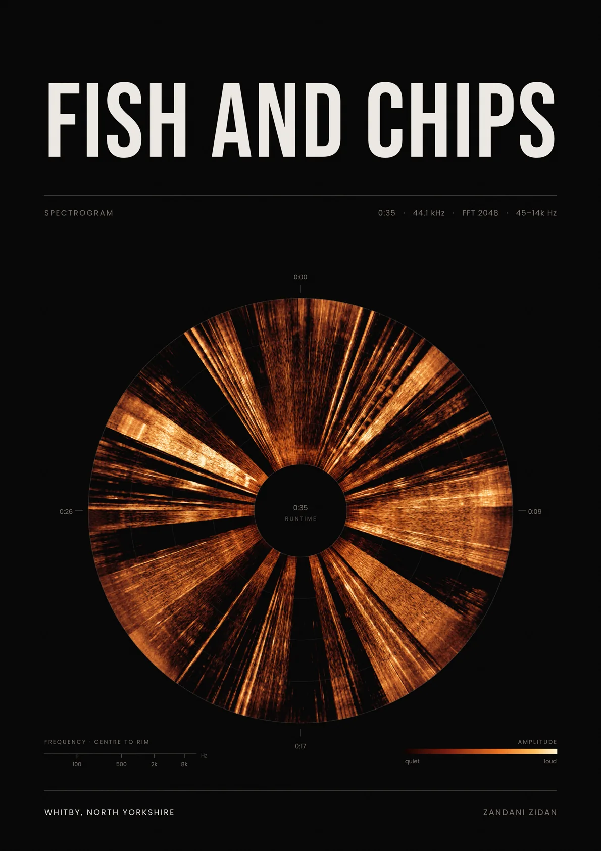 Food Spectrogram generative art and creative coding by Zandani Zidan, image 5